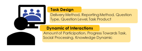 Diagram of analysis process