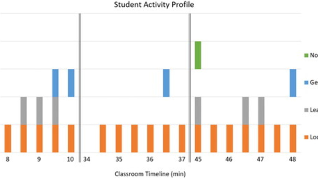 figure from N. States 2025 article